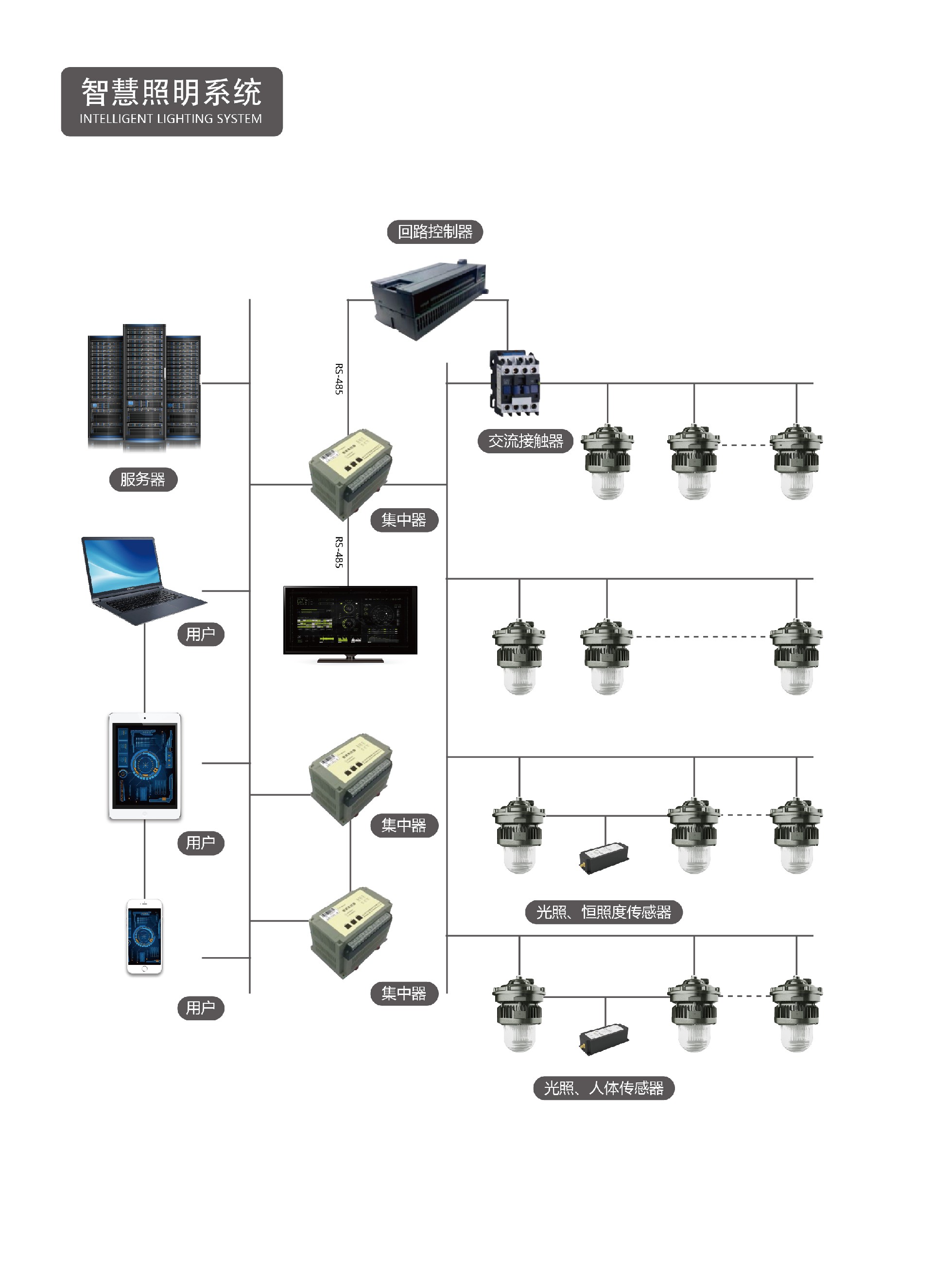 1656141241137948.jpg 智慧系統_畫板 1.jpg